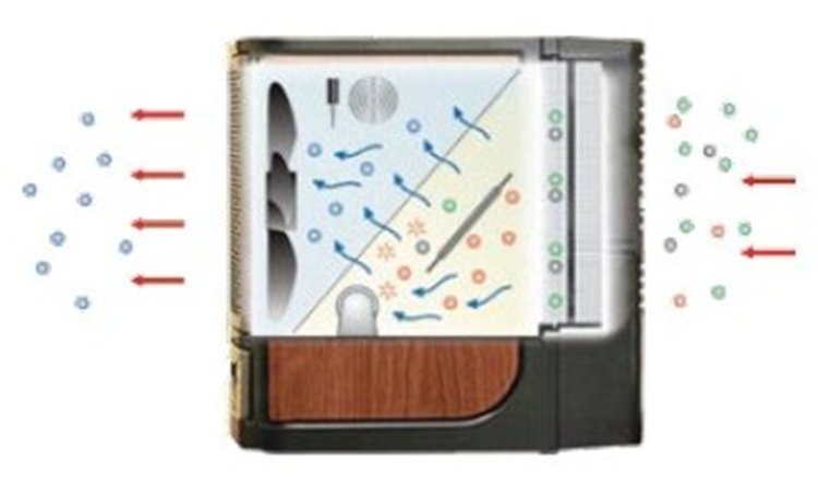 RF Ionization