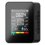 Air Quality Monitor