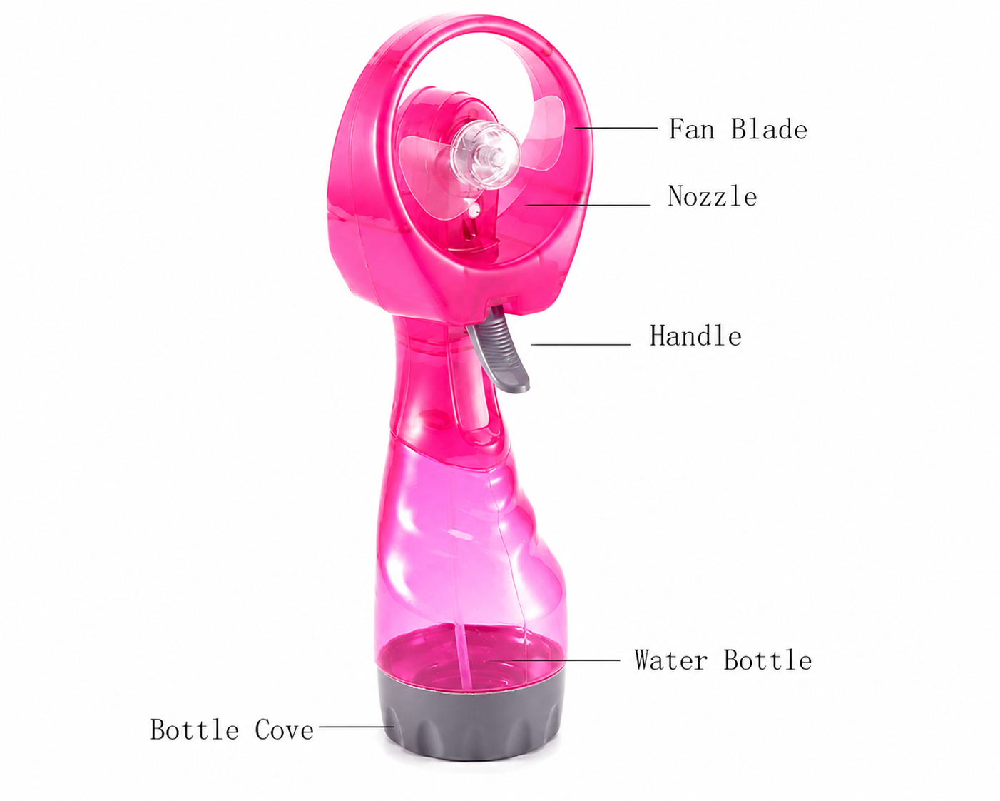 Cooling Mist Spray Fan (Pink)