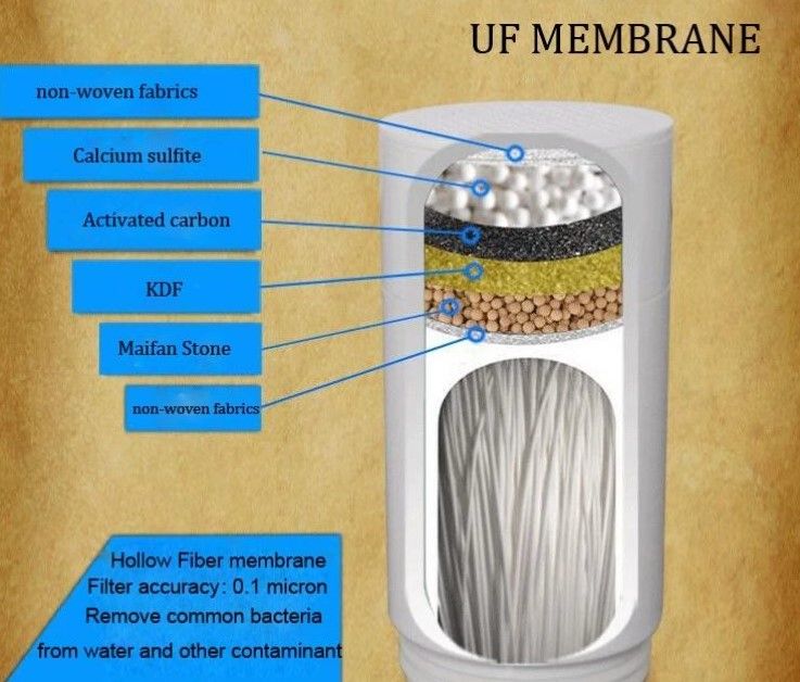 Faucet Mount Water Purifier